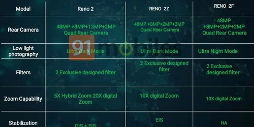 oppo reno 2 2z 2f specs 5 done