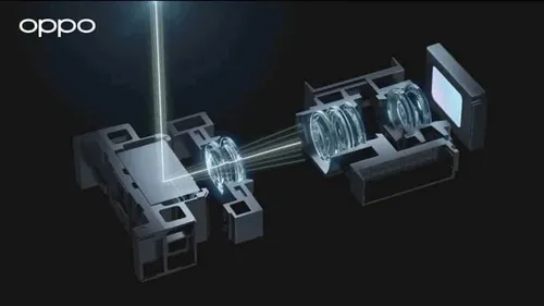 oppo reno 7 pro 50mp sony imx766 camera sensor