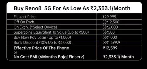 oppo reno 8 flipkart launch offers
