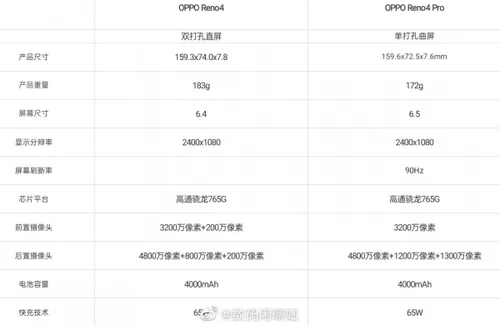 oppo reno4 specs 2