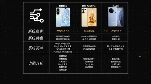 oppo vs vivo vs honor i