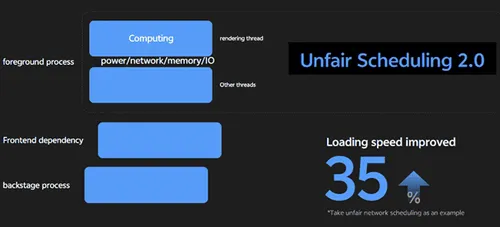 originos 4 features 9