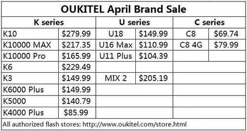 oukitel brand flash sale price
