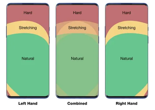 oxygenos 11 one handed use
