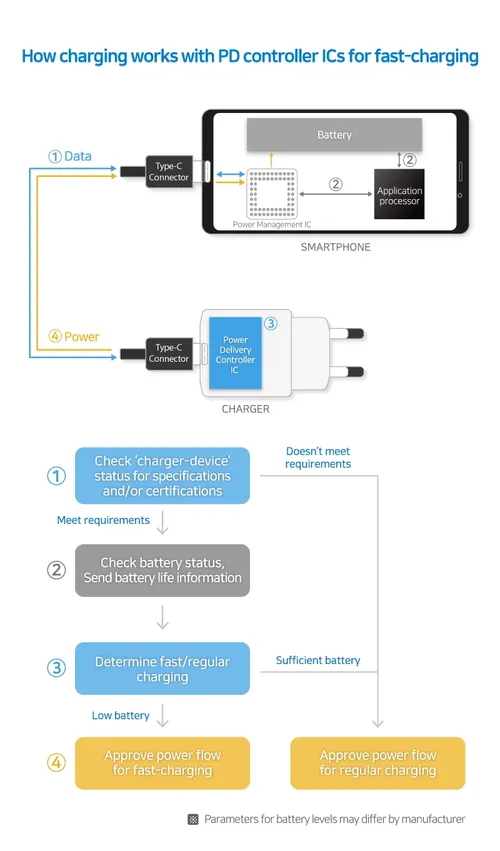 pd controllers infographic1