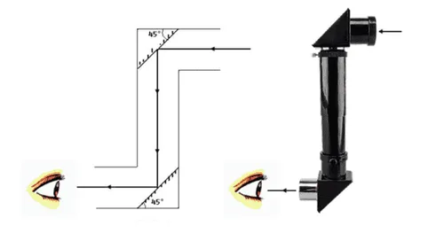 periscope telephoto lens