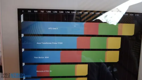 pipo m1 android jellybean quadrant