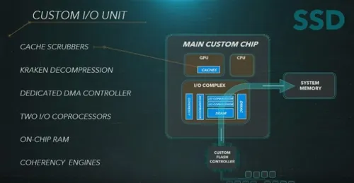 playstation 5 especificacoes e capacidades 04