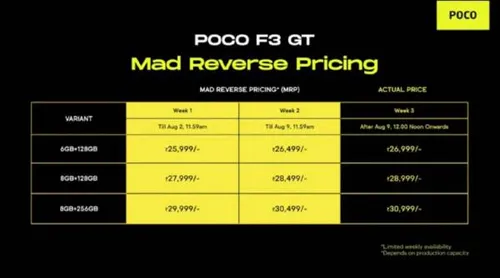 poco f3 gt pricing