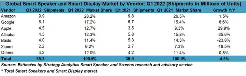 press release graphic 1q22 sss data 220603