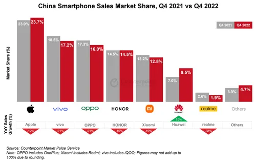 q4 market share 1024x647 1