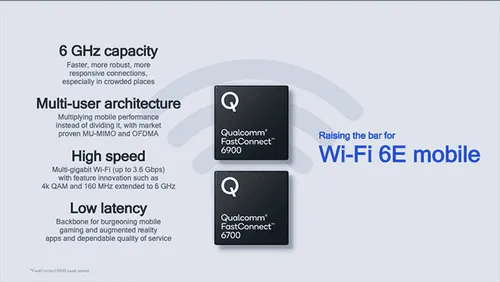 qualcomm fastconnect c