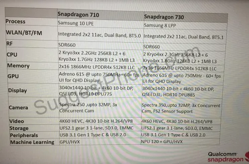 qualcomm snapdragon 710 730 specifications comparison