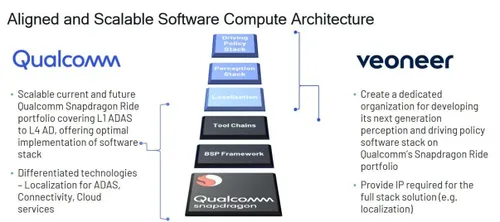 qualcomm veoneer