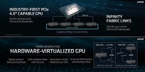 radeon instinct gizchina c