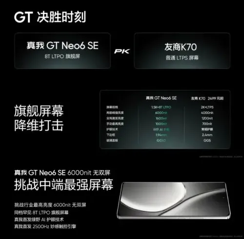 realme gt neo 6 se display
