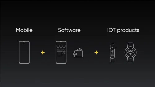 realme iot a