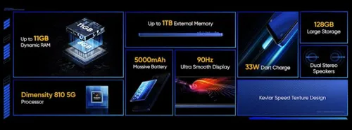 realme narzo 50 5g features 1024x381 1