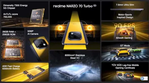 realme narzo 70 turbo 5g features 1024x570 1