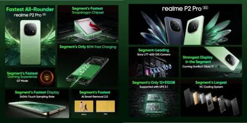 realme p2 pro 5g features 1024x512 1