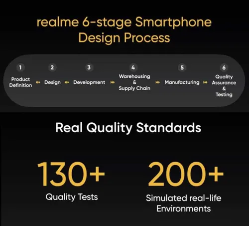 realme quality standards 1024x92 1
