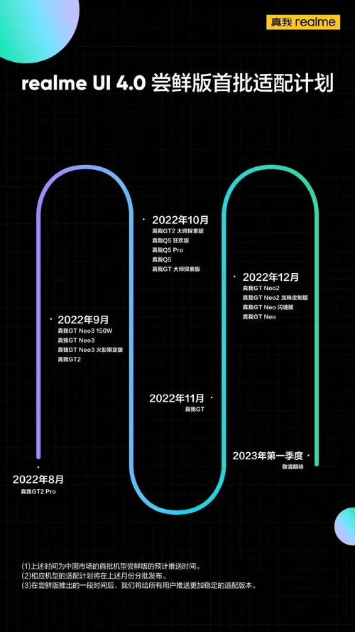 realme ui 4 update roadmap