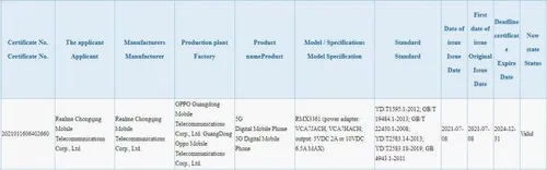 realme x9 3c certification