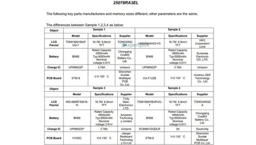 redmi 25078ra3el fcc 3