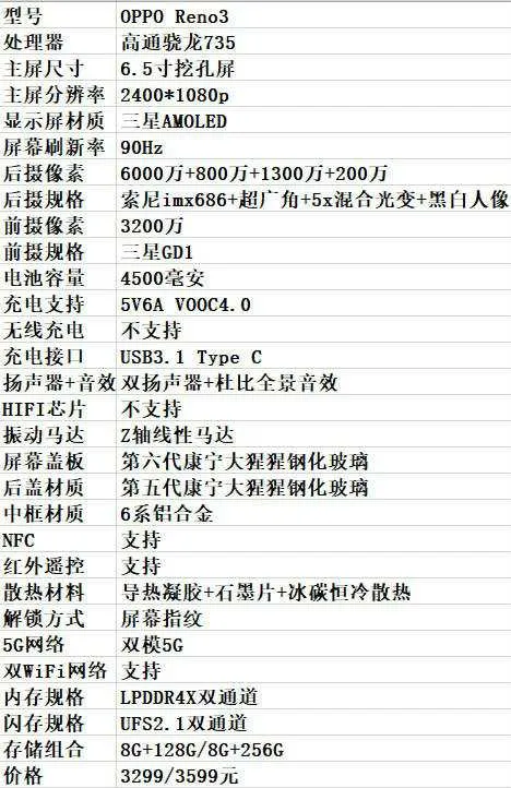 reno 3 specs leak