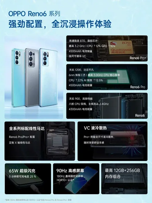 reno 6 pro plus 7