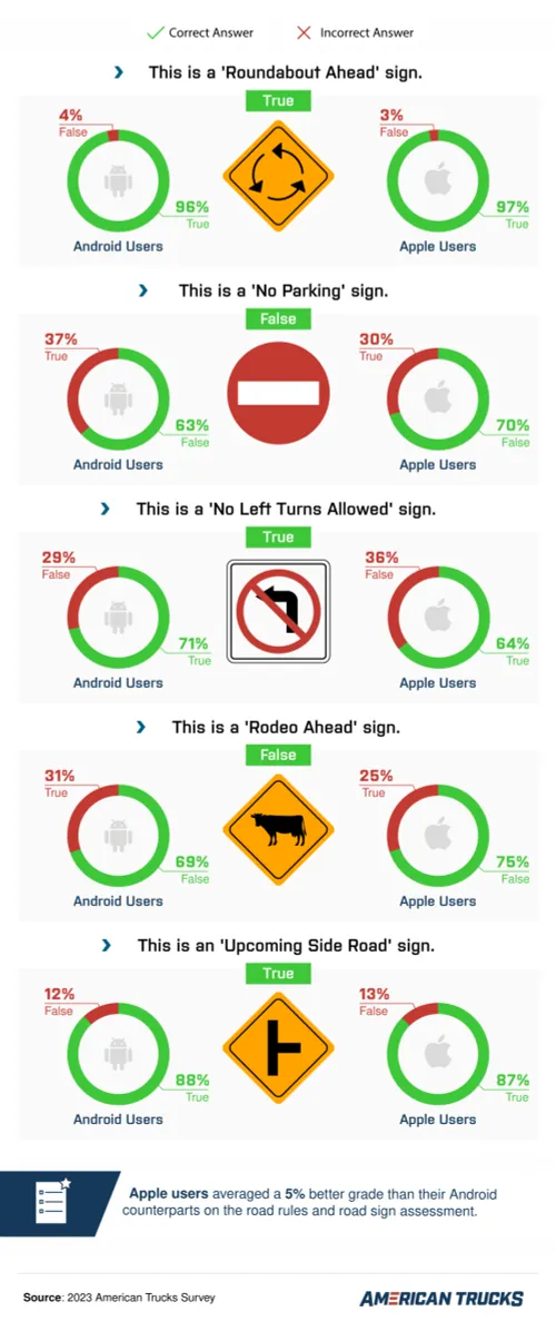 road sign assessment 1 scaled