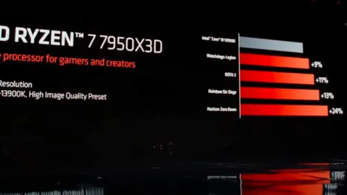 ryzen 9 7950x3d performance