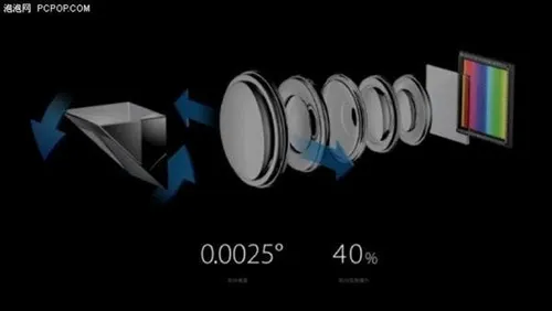 s5c34d7f7 a173 4d62 bd73 e9e13b0e4b38