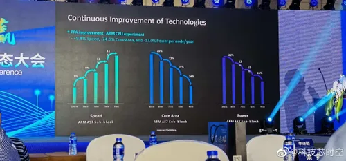 samsung 3nm process b
