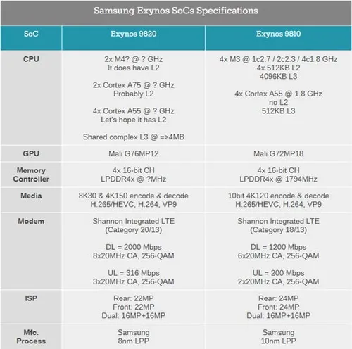 samsung exynos 9 a