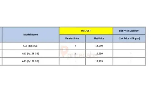 samsung galaxy a13 4g india price and variants