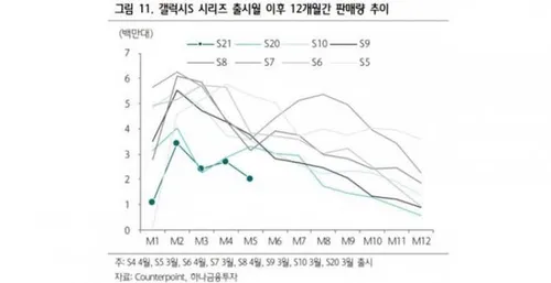 samsung galaxy s21 q1 q2
