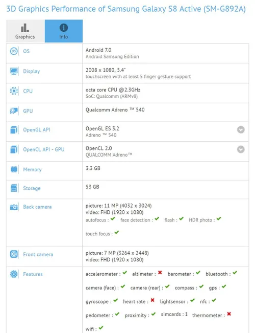 samsung galaxy s8 active gfxbench