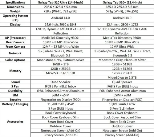 samsung galaxy tab s10 series specs