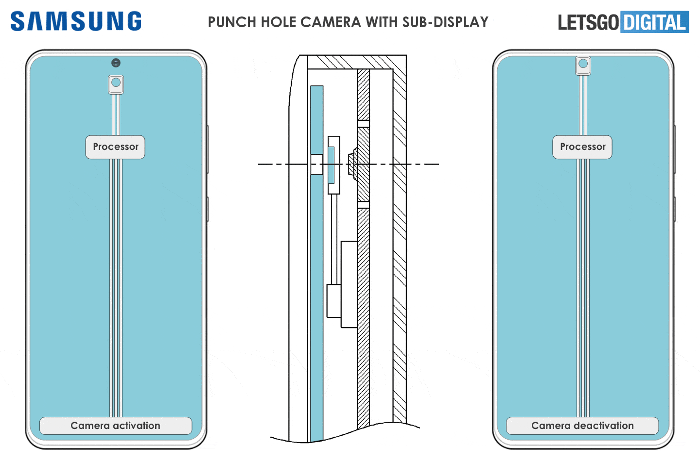 samsung hideable camera a