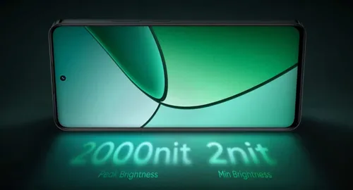 screen of realme 12