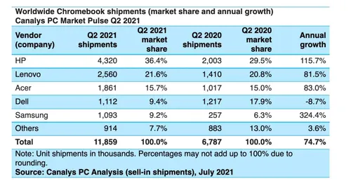 screen shot 2021 07 29 at 55917 pm