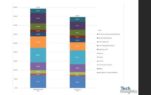 screenshot 2018 09 25 image from apple iphone xs max estimated production costs revealed