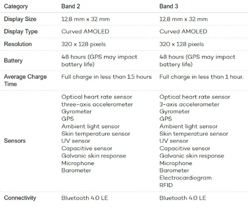 screenshot 2018 1 28 cancelled microsoft band 3 would have been a nice improvement over the band 26