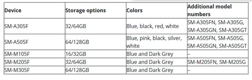 screenshot 2018 11 27 exclusive details on more upcoming galaxy a and galaxy m phones