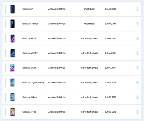 screenshot 2018 6 25 samsung to release android 8 0 oreo to a bunch of smartphones in july