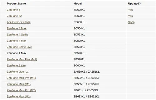 screenshot 2019 02 27 asus reveals which zenfones will be updated to android 9 pie