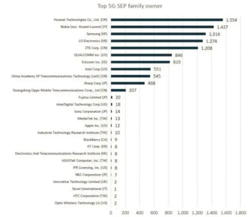 screenshot 2019 05 09 chinese firms lead global 5g patents applications with huawei at the helm gizmochina1