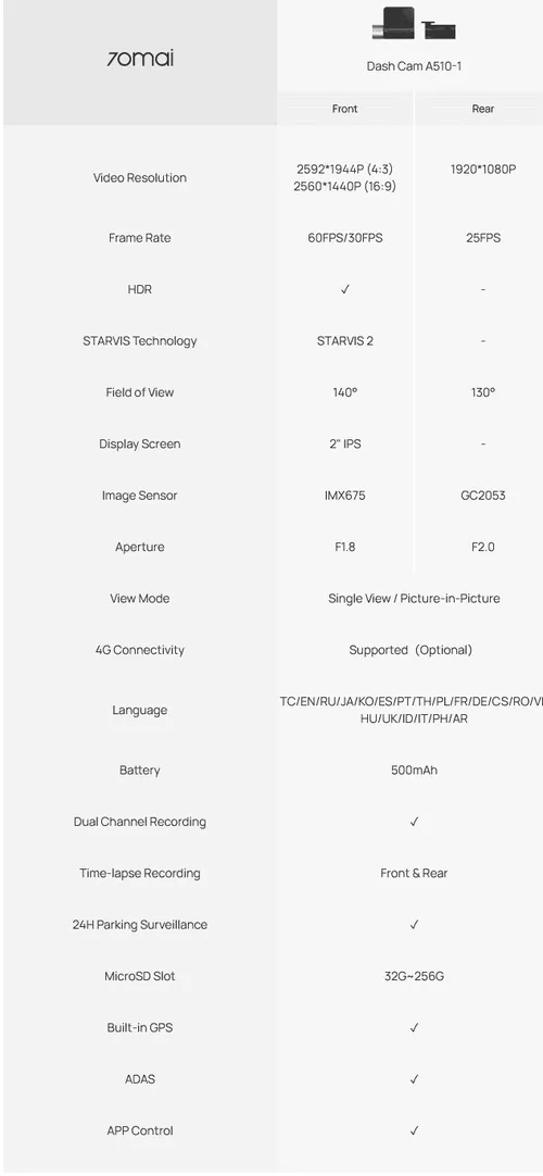 screenshot 2024 06 28 at 16 07 22 70mai