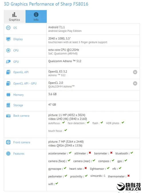 sharp highend smartphone return gfxbench 01